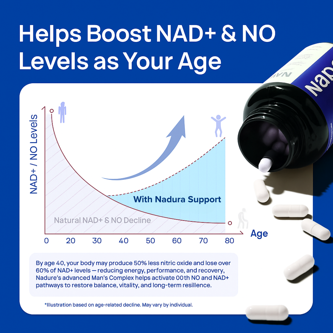 NAD+ Energy & Focus Compound