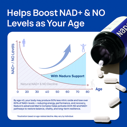 NAD+ Energy & Focus Compound